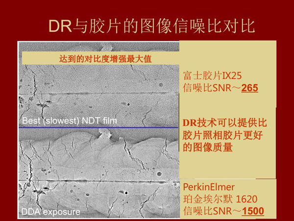 DR與膠片的圖像信噪比對比，DR技術(shù)可以提供比膠片照相膠片更好的圖像質(zhì)量。