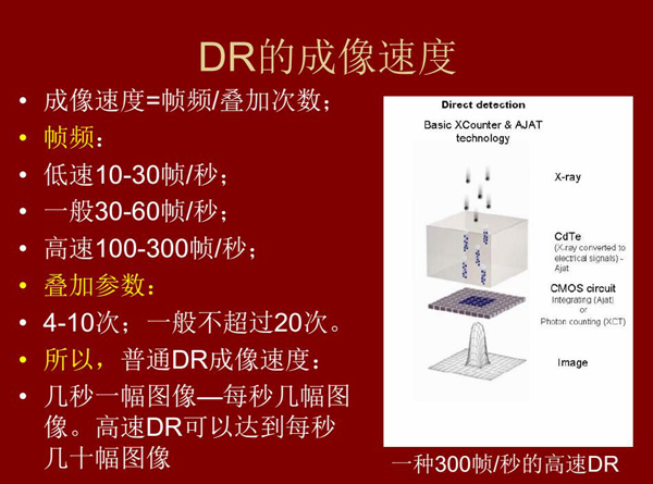 DR的成像速度有低速10-30幀/秒；、一般30-60幀/秒、高速100-300幀/秒幾種，幾秒一幅圖像或每秒幾幅圖  像；高速DR更是可以達(dá)到每秒幾十幅圖像；