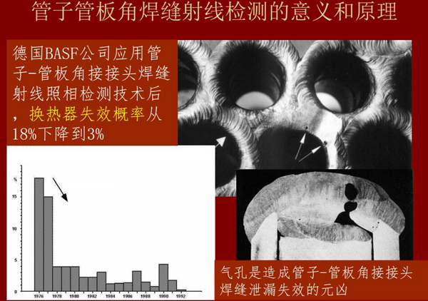 管子管板角焊縫射線檢測(cè)意義：例如德國(guó)BASF公司應(yīng)用該射線照相檢測(cè)技術(shù)后，換熱器失效概率從18%下降到3%
