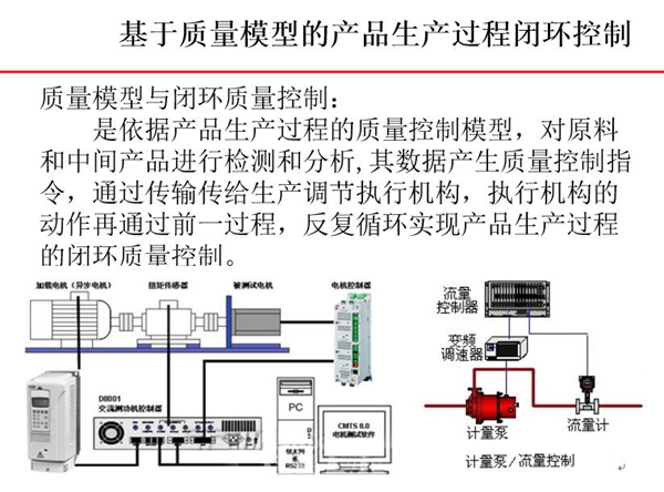 基于質(zhì)量模型的產(chǎn)品生產(chǎn)過(guò)程閉環(huán)控制-質(zhì)量模型依據(jù)產(chǎn)品生產(chǎn)過(guò)程中的質(zhì)量控制模型對(duì)原料和中  間產(chǎn)品進(jìn)行檢測(cè)和分析，其數(shù)據(jù)產(chǎn)生質(zhì)量控制指令。