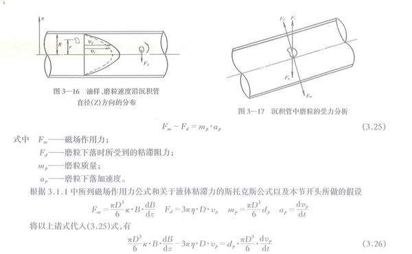 油樣、磨粒速度沿沉積管直徑Z方向的分布