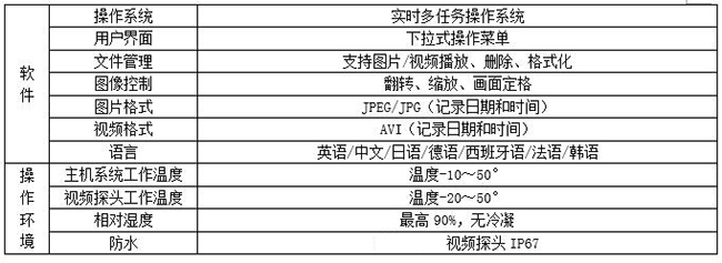 亞泰光電MIE機械360度視頻內窺鏡主機系統采用下拉式操作菜單，防水耐高溫，可錄像、拍照