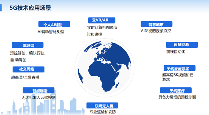 5G技術可多場景應用：個人AI輔助、云VR/AR、智慧城市、車聯網、社交網絡、無線醫療等