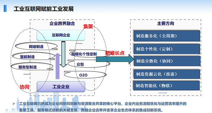 工業互聯網能夠賦能工業發展，工業互聯網已然成為企業間協同創新與資源聚合共享的核心平臺、企業內業務流程優化與運營效率提升的重要工具、服務模式創新的關鍵支撐、跨越企業邊界并變革企業生態體系的集成創新系統。