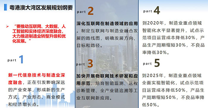 新一代信息技術(shù)與制造業(yè)深度融合，正在引發(fā)影響深遠(yuǎn)的產(chǎn)業(yè)變革，形成新的生產(chǎn)方式、產(chǎn)業(yè)形態(tài)、商業(yè)模式和經(jīng)濟(jì)增長點(diǎn)。 要推動(dòng)互聯(lián)網(wǎng)、大數(shù)據(jù)、人工智能和實(shí)體經(jīng)濟(jì)深度融合，大力推進(jìn)制造業(yè)轉(zhuǎn)型升級和優(yōu)化發(fā)展。