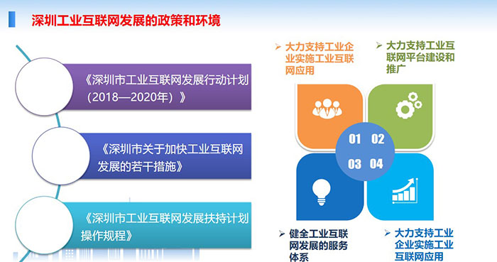 深圳工業(yè)互聯(lián)網(wǎng)發(fā)展的政策和環(huán)境：大力支持工業(yè)企業(yè)實(shí)施工業(yè)互聯(lián)網(wǎng)應(yīng)用、大力支持工業(yè)互聯(lián)網(wǎng)平臺建設(shè)和推廣、健全工業(yè)互聯(lián)網(wǎng)發(fā)展的服務(wù)體系