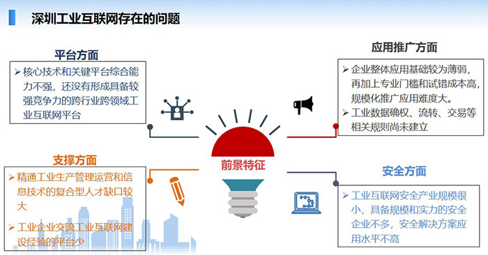 深圳工業(yè)互聯(lián)網(wǎng)目前在平臺方面、應(yīng)用推廣方面、支撐方面、安全方面等幾個(gè)方面存在一些不足，核心技術(shù)和關(guān)鍵平臺綜合能力不強(qiáng)，還沒有形成具備較強(qiáng)競爭力的跨行業(yè)跨領(lǐng)域工業(yè)互聯(lián)網(wǎng)平臺，企業(yè)整體應(yīng)用基礎(chǔ)較為薄弱， 精通工業(yè)生產(chǎn)管理運(yùn)營和信息技術(shù)的復(fù)合型人才缺口較大，工業(yè)互聯(lián)網(wǎng)安全產(chǎn)業(yè)規(guī)模很小，具備規(guī)模和實(shí)力的安全企業(yè)不多，安全解決方案應(yīng)用水平不高等