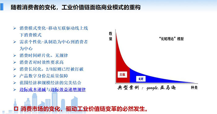 消費(fèi)市場(chǎng)的變化，驅(qū)動(dòng)工業(yè)價(jià)值鏈變革的必然發(fā)生，消費(fèi)模式變化-移動(dòng)互聯(lián)驅(qū)動(dòng)線上線下消費(fèi)模式需求個(gè)性化-從制造為中心到消費(fèi)者為中心 消費(fèi)時(shí)間碎片化、無(wú)規(guī)律，消費(fèi)者對(duì)時(shí)效性要求高，消費(fèi)長(zhǎng)尾化