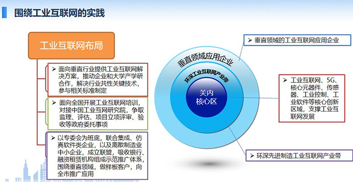 工業(yè)互聯(lián)網(wǎng)布局：面向垂直行業(yè)提供工業(yè)互聯(lián)網(wǎng)解決方案，推動(dòng)企業(yè)和大學(xué)產(chǎn)學(xué)研合作，解決行業(yè)共性關(guān)鍵技術(shù)，參與相關(guān)標(biāo)準(zhǔn)制定； 面向全國(guó)開(kāi)展工業(yè)互聯(lián)網(wǎng)培訓(xùn)，對(duì)接中國(guó)工業(yè)互網(wǎng)研究院，爭(zhēng)取監(jiān)理、評(píng)估、項(xiàng)目立項(xiàng)評(píng)審、驗(yàn)收等政府委托事項(xiàng)；工業(yè)互聯(lián)網(wǎng)、5G、核心元器件、 傳感器、工業(yè)控制、工業(yè)軟件等核心創(chuàng)新區(qū)域，支撐工業(yè)互聯(lián)網(wǎng)發(fā)展