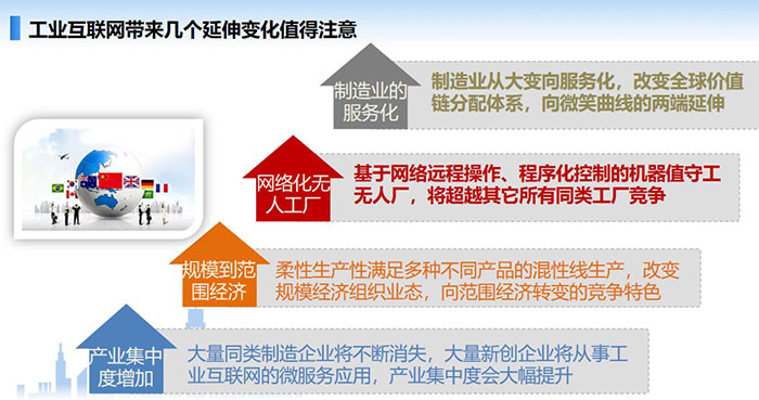 工業(yè)互聯(lián)網(wǎng)帶來(lái)幾個(gè)延伸變化值得注意，制造業(yè)從大變向服務(wù)化，改變?nèi)騼r(jià)值鏈分配體系，向微笑曲線的兩端延伸，大量同類制造企業(yè)將不斷消失， 大量新創(chuàng)企業(yè)將從事工業(yè)互聯(lián)網(wǎng)的微服務(wù)應(yīng)用，產(chǎn)業(yè)集中度會(huì)大幅提升。