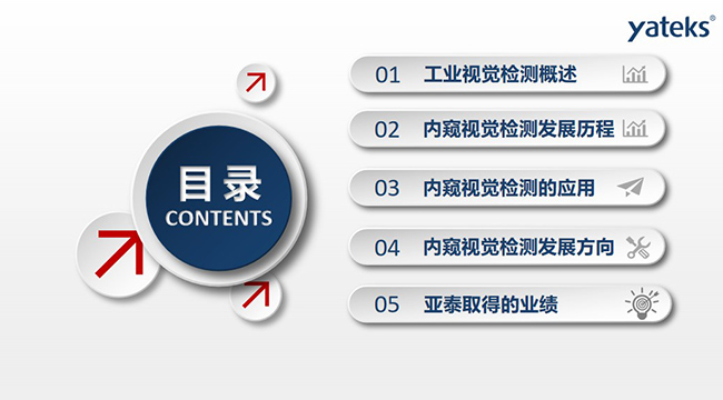本文將從如下五個(gè)方面進(jìn)行講闡述：1、工業(yè)視覺(jué)檢測(cè)概述；2、內(nèi)窺視覺(jué)檢測(cè)發(fā)展歷程；3、內(nèi)窺視覺(jué)檢測(cè)的應(yīng)用； 4、內(nèi)窺視覺(jué)檢測(cè)發(fā)展方向；5、亞泰取得的業(yè)績(jī)