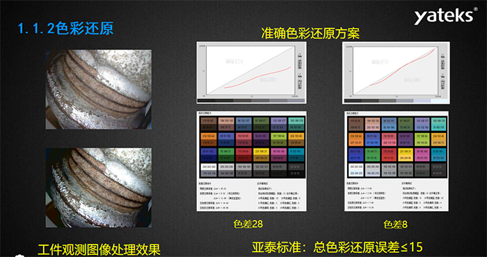 色彩還原：準確色彩還原方案和工業內窺鏡觀測圖像處理效果息息相關，亞泰光電做為國內知名工業內窺鏡品牌制造商對色彩還原的 標準是：總色彩還原誤差<=15