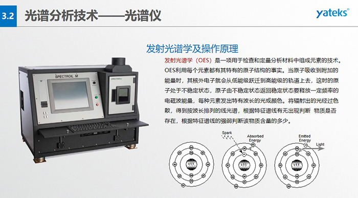 發(fā)射光譜學(xué)（OES）是一項(xiàng)用于檢查和定量分析材料中組成元素的技術(shù)。OES利用每個(gè)元素都有其特有的原子結(jié)構(gòu)的事實(shí)。 當(dāng)原子吸收到附加的能量時(shí)，其核外電子就會(huì)從低能級躍遷到高能級的軌道上去，這時(shí)的原子處于不穩(wěn)定狀態(tài)， 原子由不穩(wěn)定狀態(tài)返回穩(wěn)定狀態(tài)要釋放一定頻率的電磁波能量，每種元素發(fā)出特有波長的光或顏色。將輻射出的光經(jīng)過色散， 得到按波長排列的線光譜，根據(jù)特征譜線有無出現(xiàn)判斷  物質(zhì)是否存在，根據(jù)特征譜線的強(qiáng)弱判斷該物質(zhì)含量的多少。